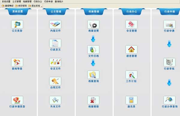行政辦公系統(tǒng)政務管理系統(tǒng)功能方案