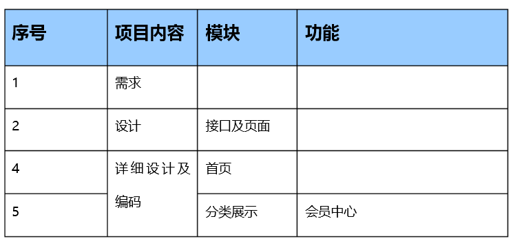 手機移動APP商城開發(fā)方案及商城架構(gòu)需求